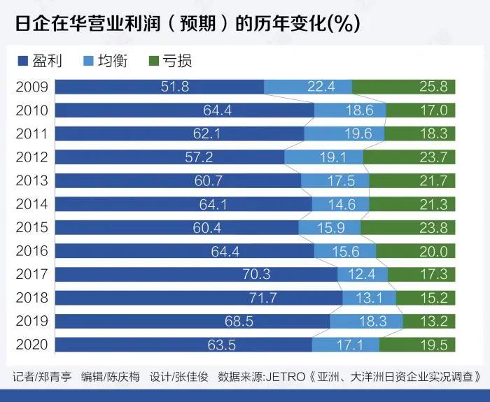 中國(guó)日本商會(huì)：超九成日企計(jì)劃擴(kuò)大或維持在華業(yè)務(wù) 望兩國(guó)能互認(rèn)“疫苗護(hù)照”
